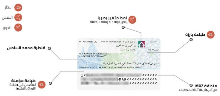 البطاقة الوطنية المغربية الجديدة2020