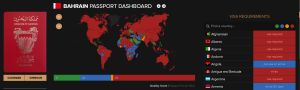 دول بدون فيزا للبحرينيين 2022 .. تعرف على 84 دولة يمكن أن يدخلها البحريني بجواز السفر فقط